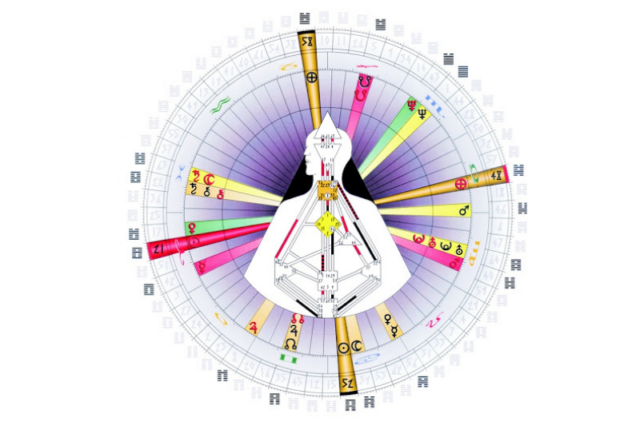 an incarnation cross with highlighted ego and projector inner authorities; a chart showing human design type