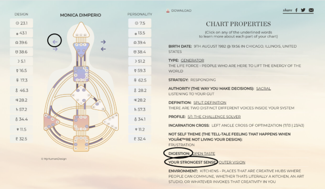 Find Your Human Design Digestion Type to Optimize Your Diet to